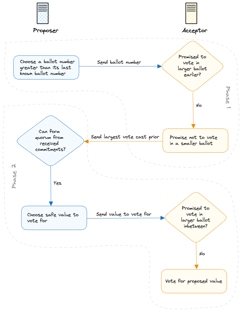 A flowchart of the algorithm that corresponds to the contents of the previous two paragraphs